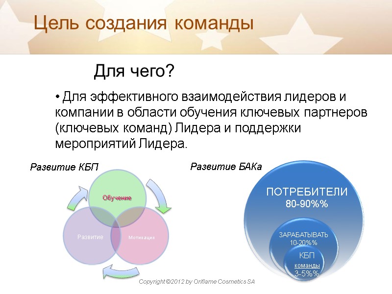 Для чего?   Для эффективного взаимодействия лидеров и компании в области обучения ключевых